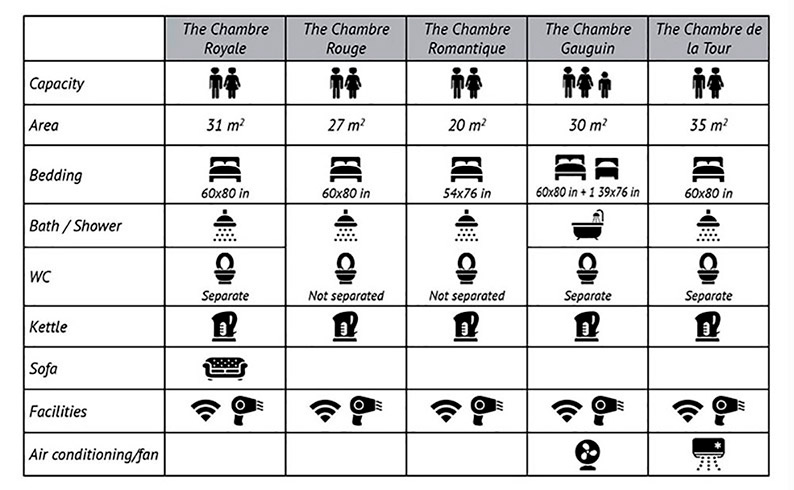 Chambres du Moulin du Boisset